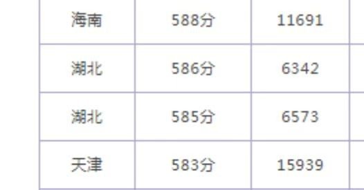 河北大学工商学院2022录取分数线