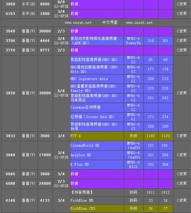 138亚太5号卫星C波段有那些节目？