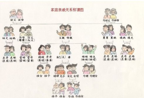 舅舅大还是爸爸大?