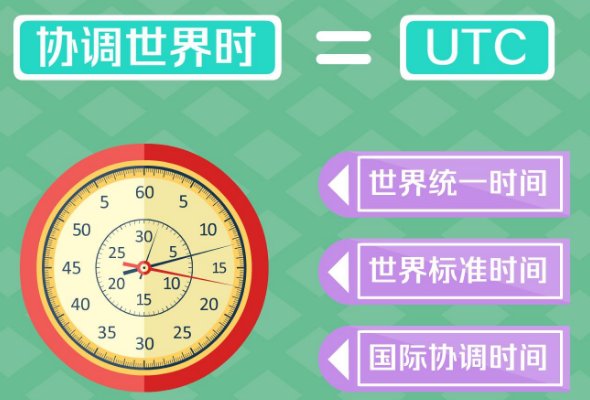 世界标准时间