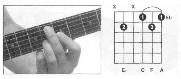 F7 和弦  跟  Fmaj7 和弦有什么区别?