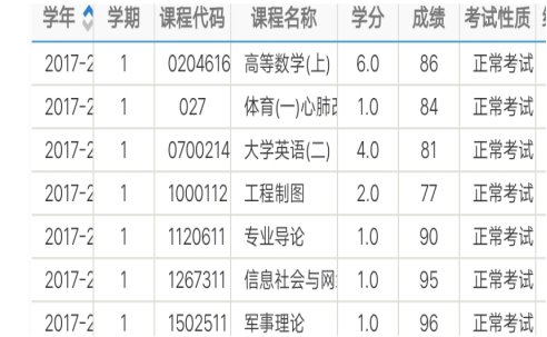 浙江工业大学原创高校综合教务管理系统怎么查看卷面分数