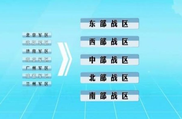 五大战区总部分别在哪里