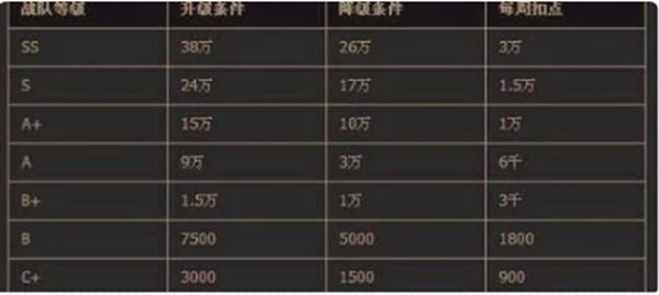 cf战队贡献度怎么增加