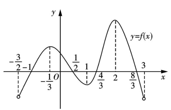 f(x)函数怎么解?