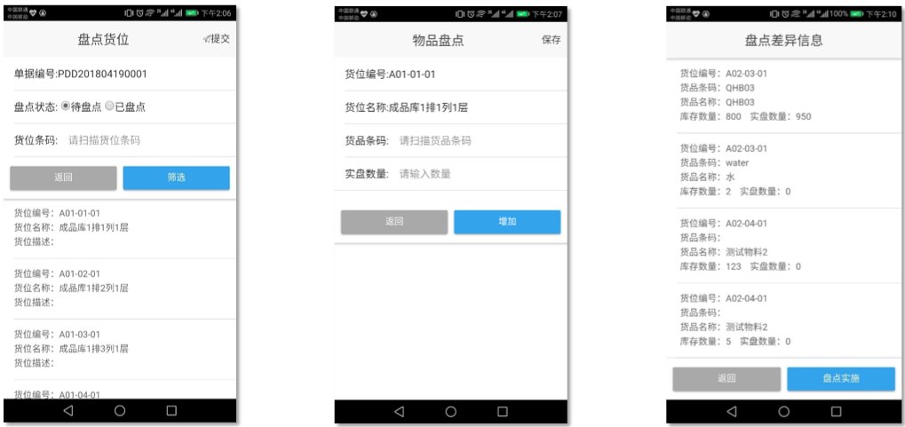 将传统仓库升级成智能仓库，从哪些方面切入比较好呢？