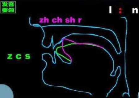 平舌音和翘舌音有哪些