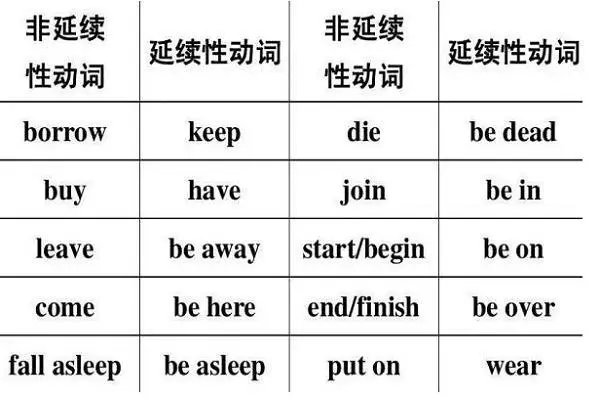 borrow的反义词是什么