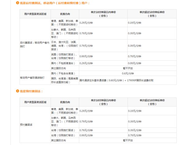 电信手机拨打11808，需要开通吗？怎么开通？