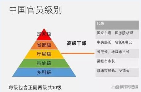 副司长相当于什么职位