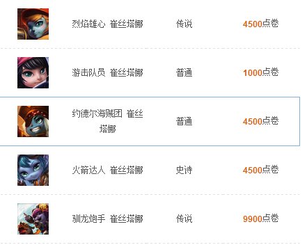 lol约德尔海贼团 崔丝塔娜多少钱