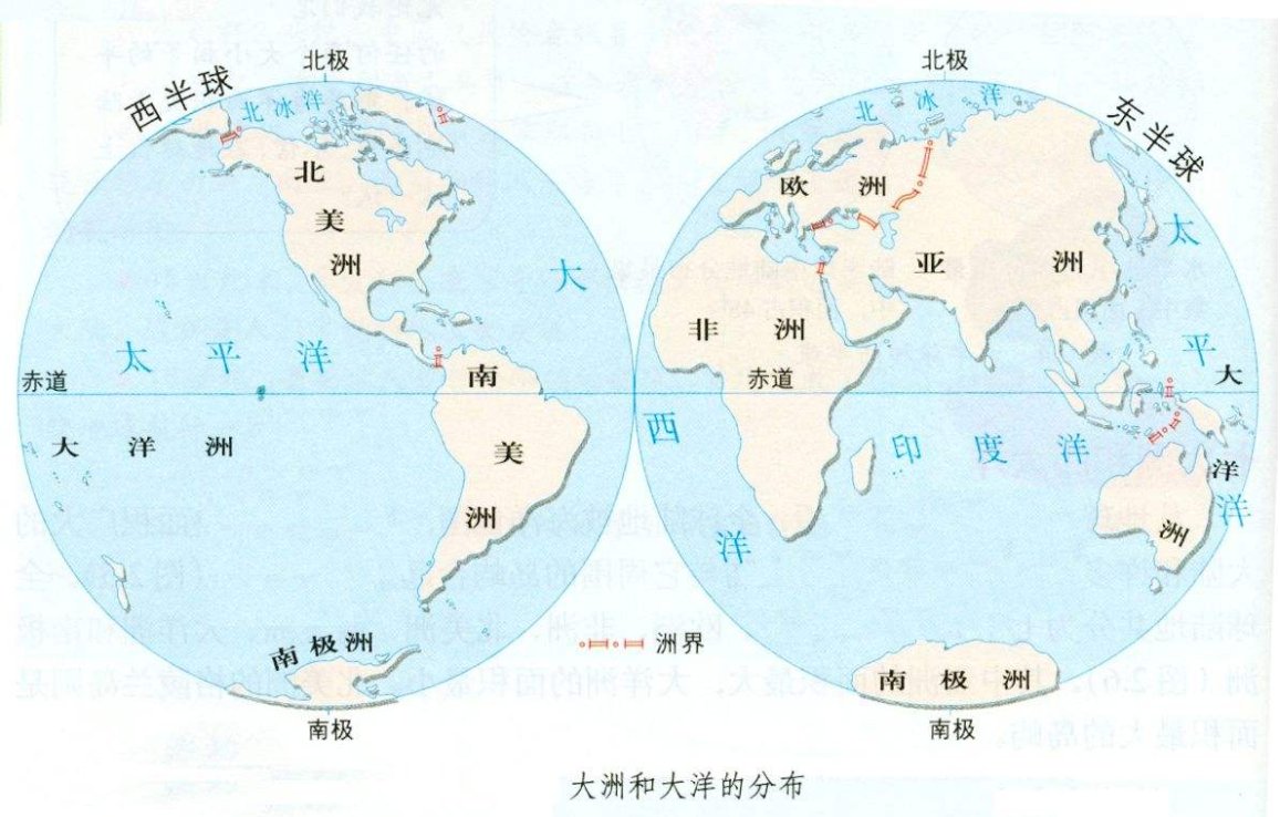 世界的七大洲有什么？