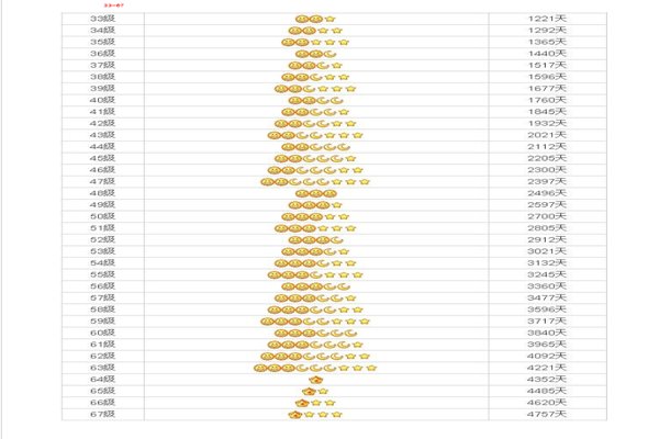 QQ等级表(图片)，要详细的。