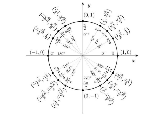 secx是什么意思?