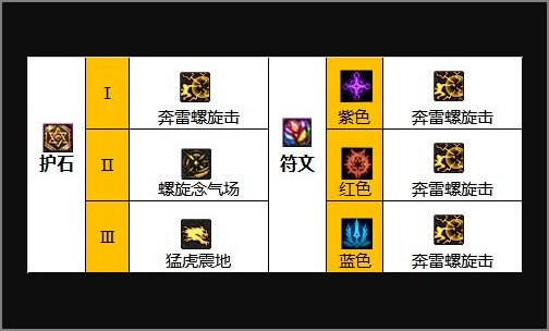 dnf男气功用什么护石？