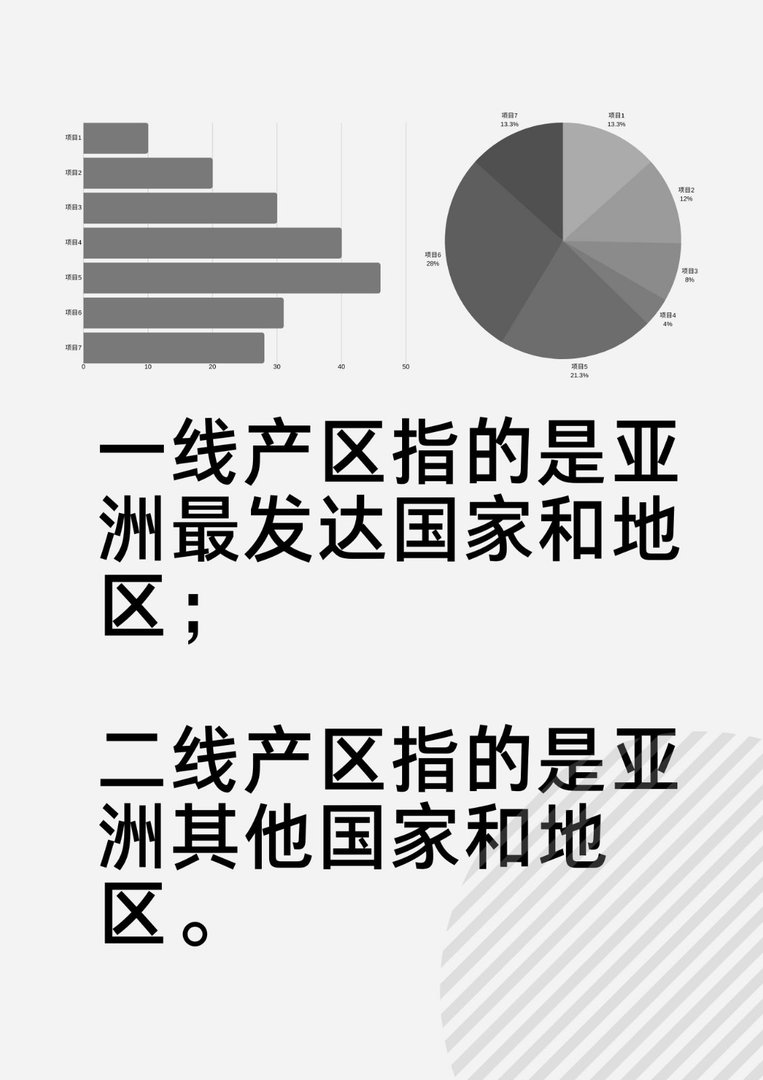 亚洲一线产区和二线产区？