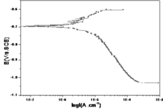 腐蚀速率计算公式