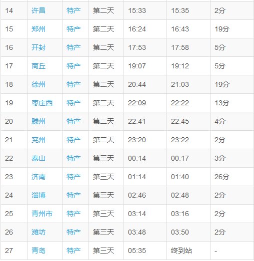 T161次列车的速度是多少？