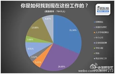 好友网的网站优势