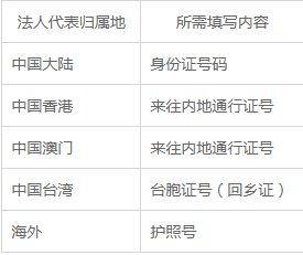 怎么申请支付宝商家实名认证？