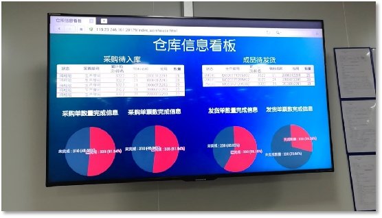 将传统仓库升级成智能仓库，从哪些方面切入比较好呢？