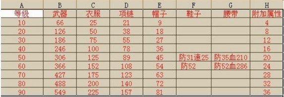 求神武30J装备满属性多少,基本的属性,废话别来,