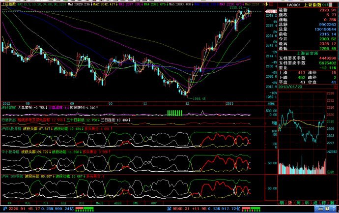 多头换手的介绍