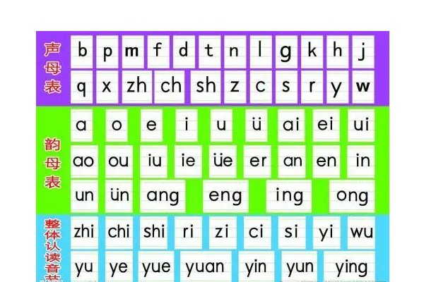 堆雪人拼音怎么拼啊？