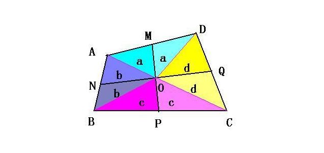 凸四边形是什么