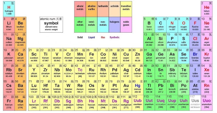 元素周期表中从19到36号各是什么元素？