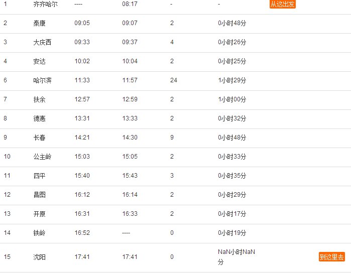 t3l0列车途经哪些车站