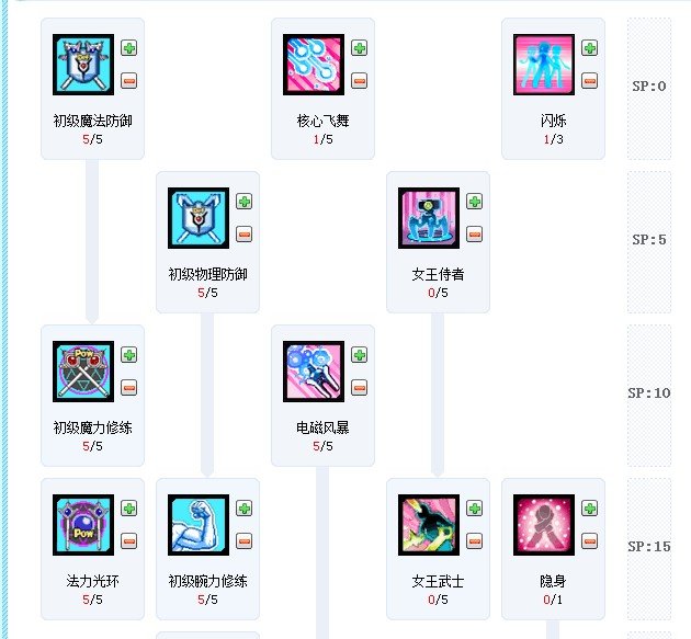 国服艾尔之光复仇女神加点