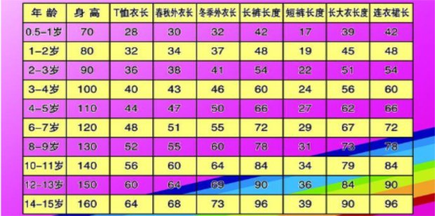 上衣M码是160还是165？