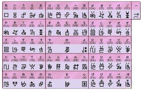 罗马音到底是什么意思？