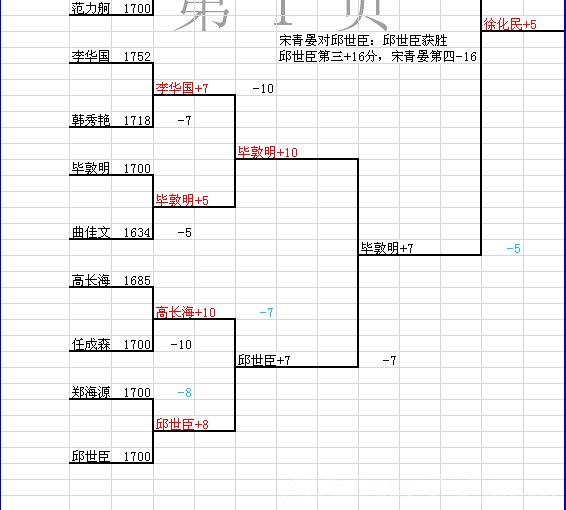 新秦调查网的积分获得