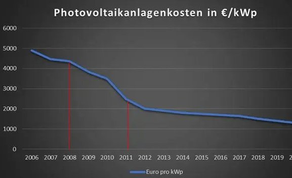 太阳能电板功率单位