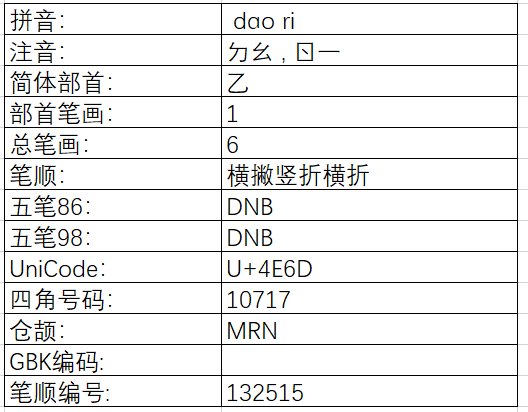 “石”字加一笔，会是什么字？
