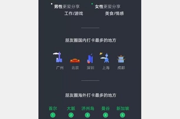 微信年度报告怎么生成2023