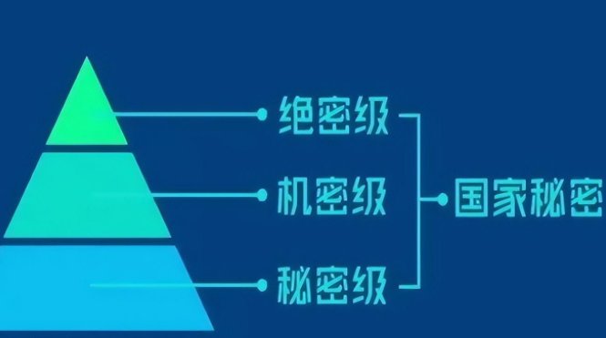 一份文件为秘密级保密期限是十年正确的标志形式是