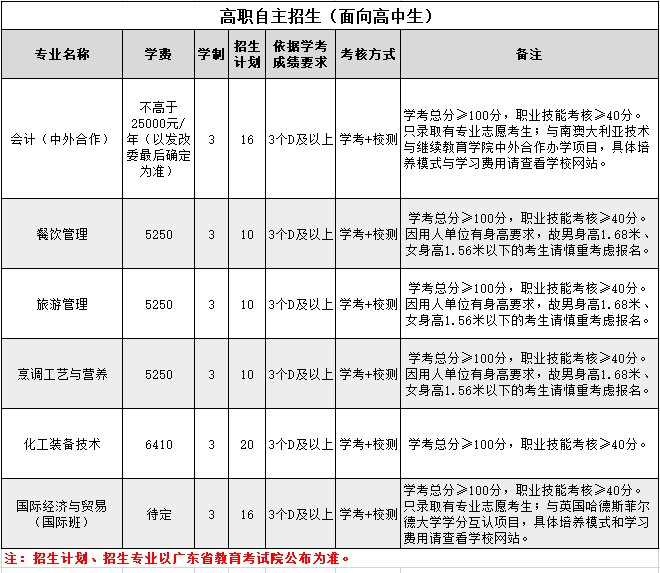 广州工程技术职业学院2020年春季高考招生简章