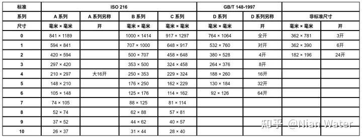 54k是多大尺寸的纸？