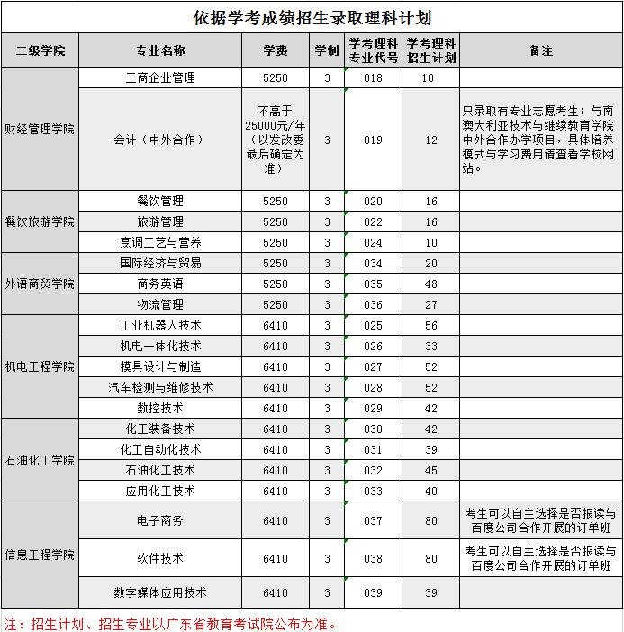 广州工程技术职业学院2020年春季高考招生简章