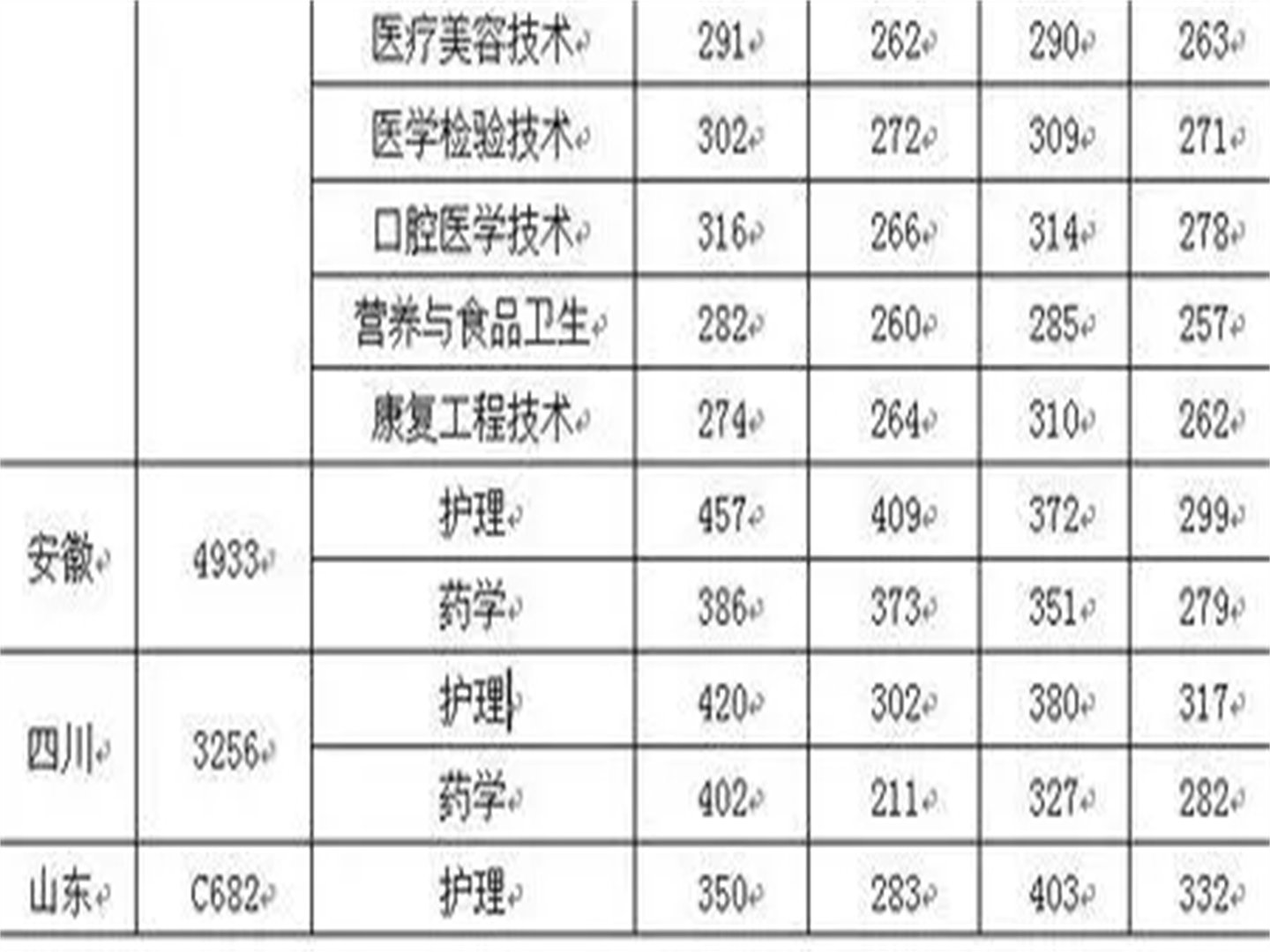 无锡卫校护理专业录取分数线多少分？