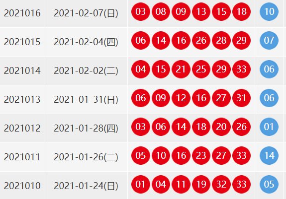 双色球第16期的开奖结果是多少
