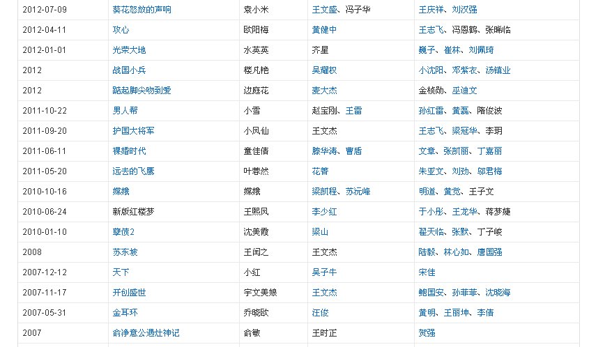 姚笛在红楼梦里演谁