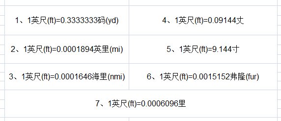 一英尺等于几尺?