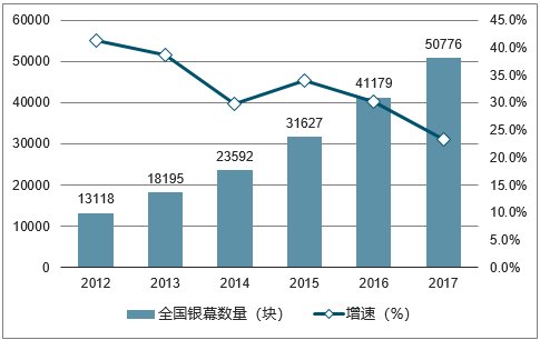 中国演出行业协会宣布,演出票房首对公众开放,这么做是为了什么?