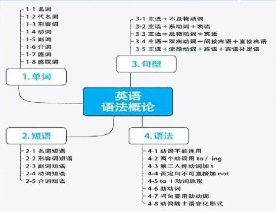 beneficial和benifit有什么区别吗？