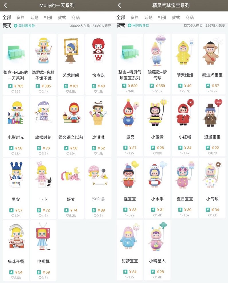 盲盒产业链开始“退烧”！盲盒带来的热度，为何难以长久？