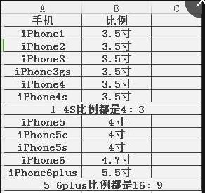 苹果6什么时候出来的